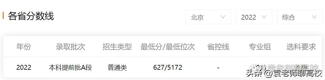 外交学院和国际关系学院是一本吗,外交学院和国际关系学院