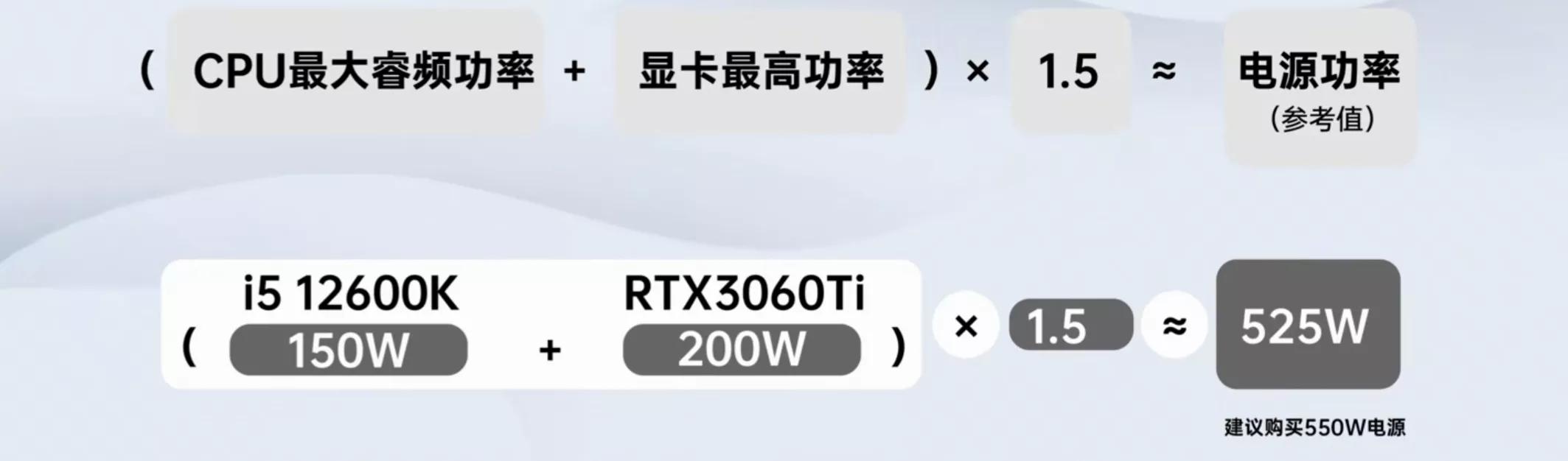 如何选购合适的电脑电源,装机指南电源篇如何选购电脑电源