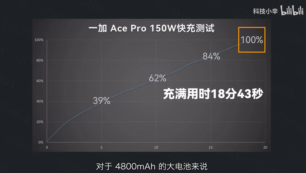 一加ace3和一加ace2pro跑分对比,一加acepro能兼顾拍照和游戏吗