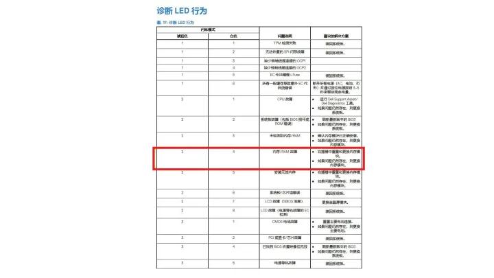 dellprecision7720评测,dellprecision5560测评