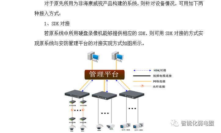 景区物联网视频监控系统标准化解决方案，值得*载下**学习