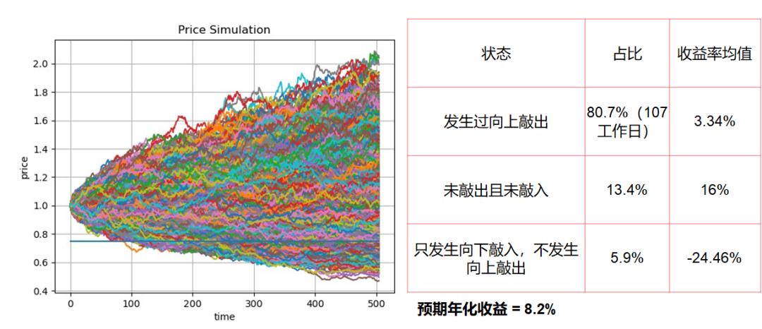 雪球怎么看年收益率,香草雪球怎么赚钱