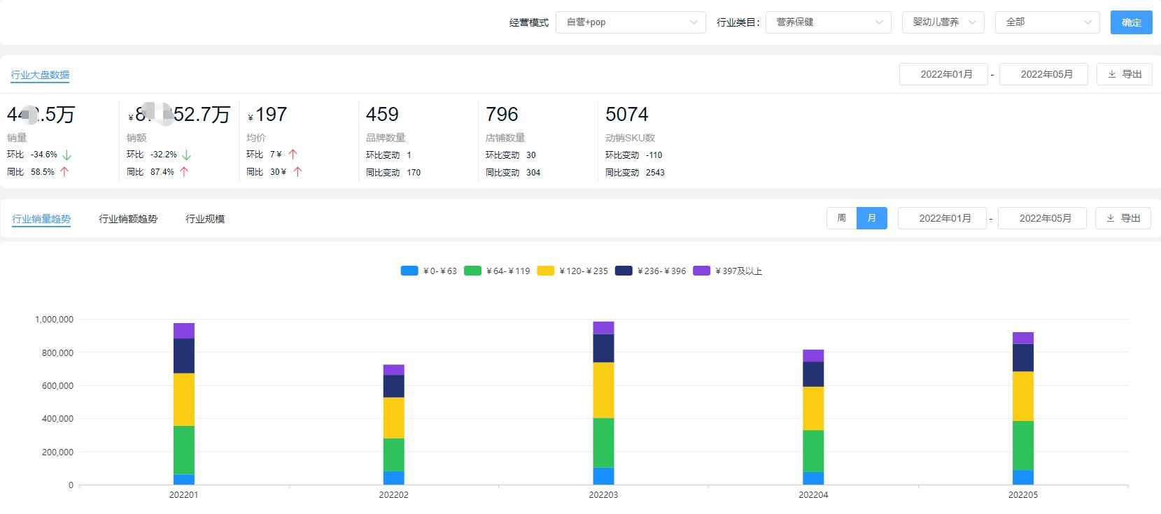 保健品食品分类图,营养保健品有哪些类型图