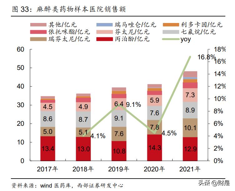 恒瑞医药研究报告：拐点将至，创新引领，布局海外，转型再出发