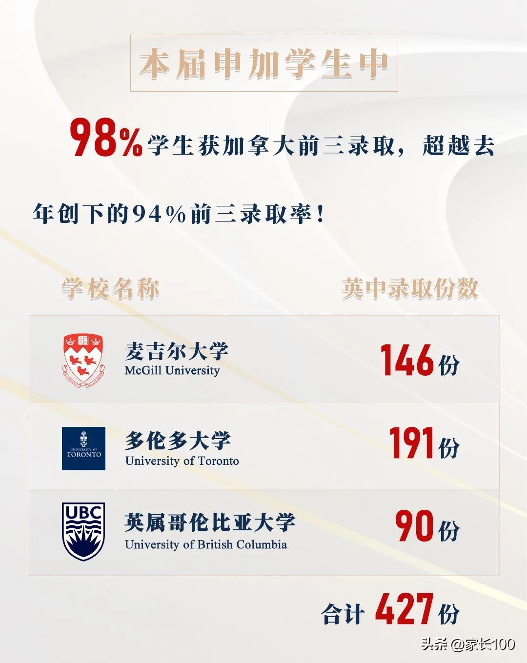 武汉国际高中升学率排名一览表,武汉十大国际学校排名