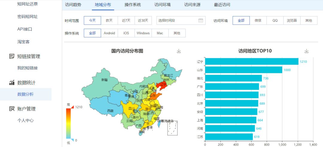 淘宝链接怎么在小红书发布的,小红书引流到淘宝增加权重吗