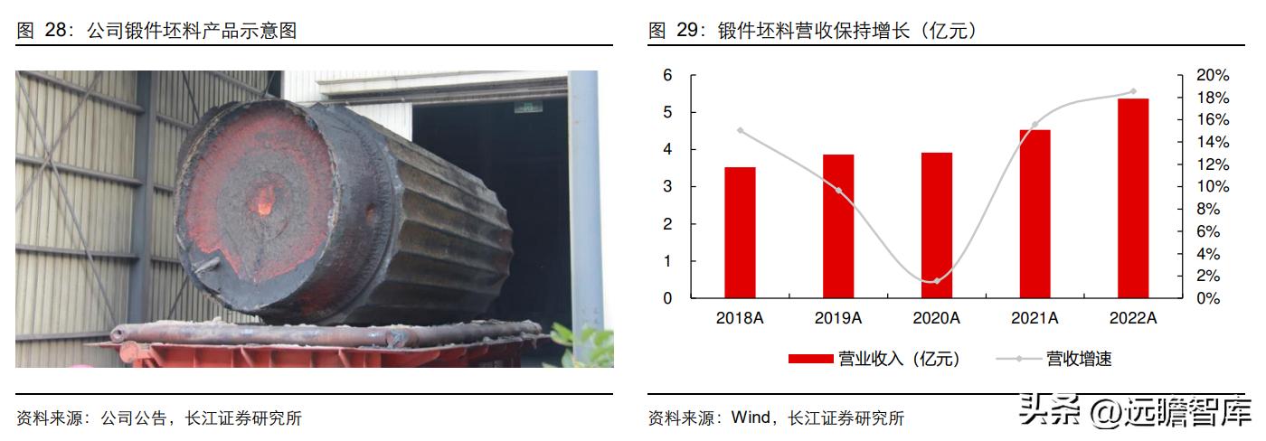 通裕重工在风电的地位,通裕重工核心竞争优势