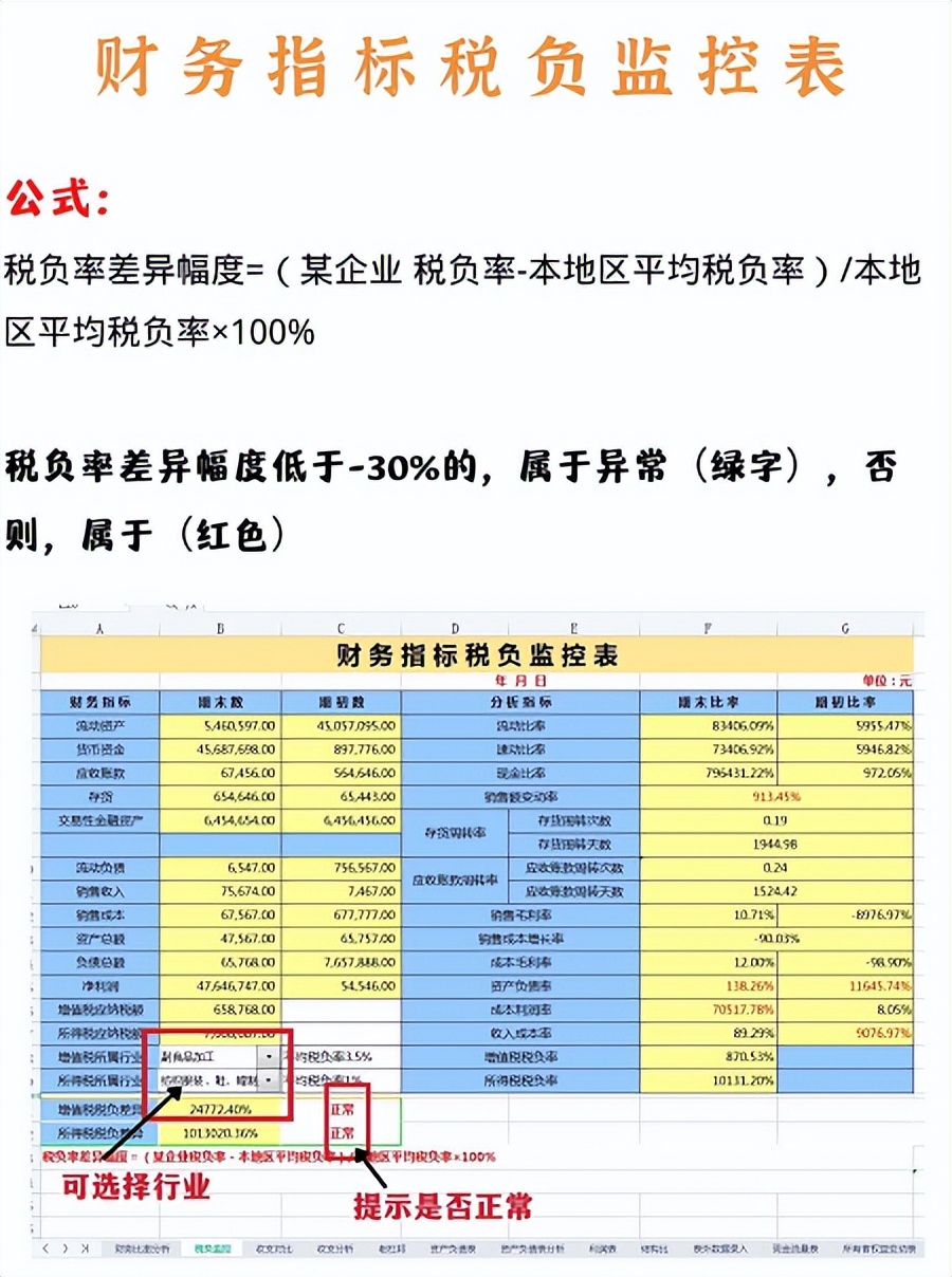 最新各行业企业税负率预警线,财务税负率怎么控制