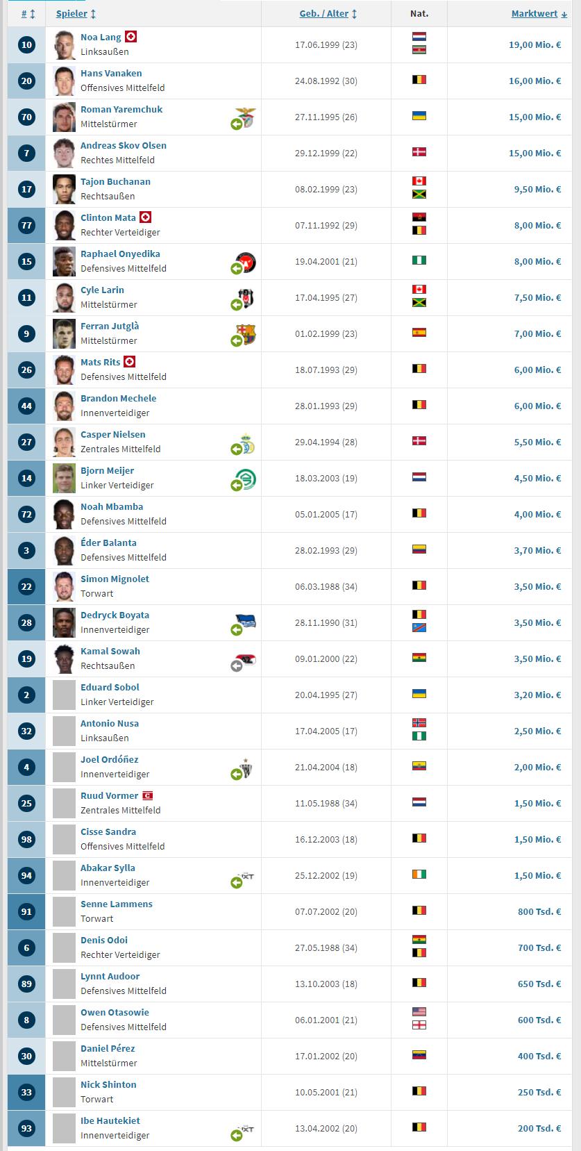 连胜药厂和葡超黑店的比利时豪门：北方威尼斯的蓝黑军团