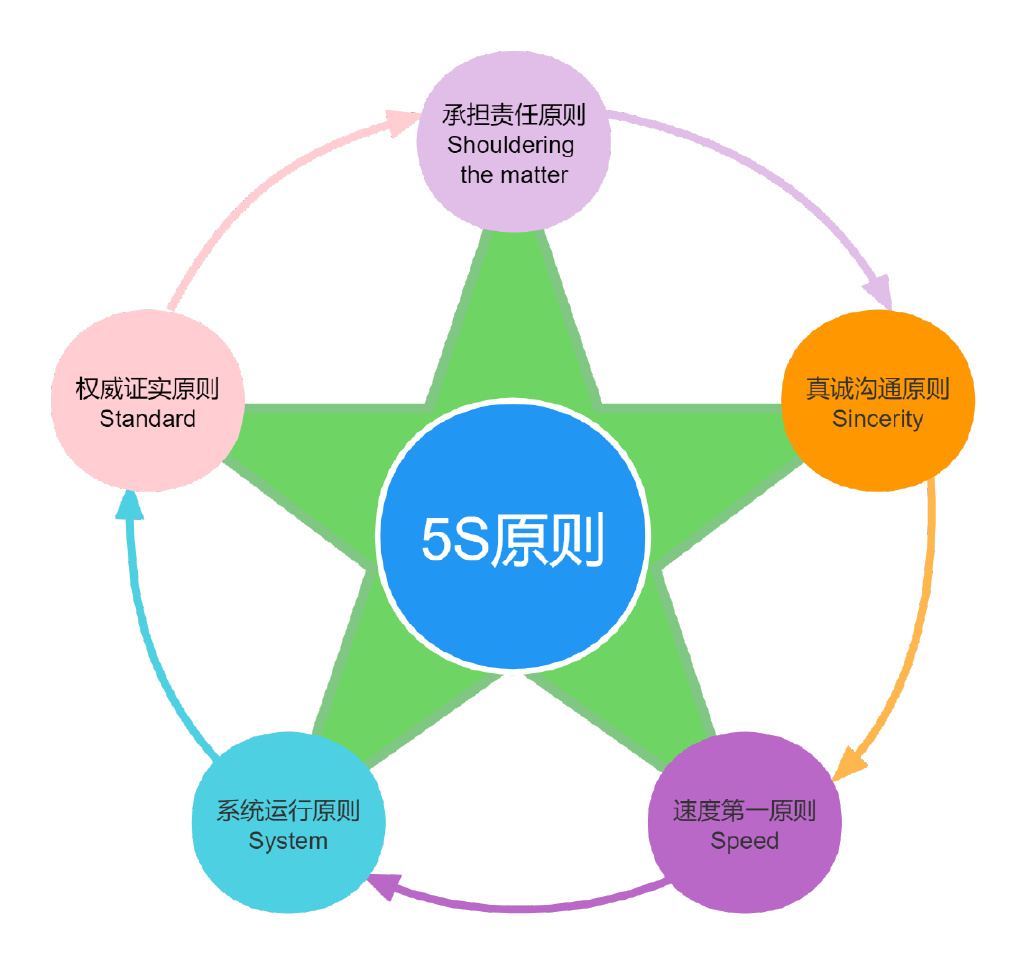 品牌公关实战操作,品牌公关矩阵模型怎么做