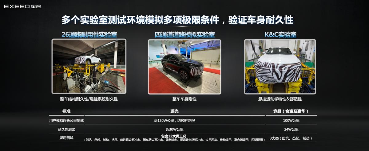 星途瑶光飞鱼版四驱优享底盘解析,舒适性能车底盘