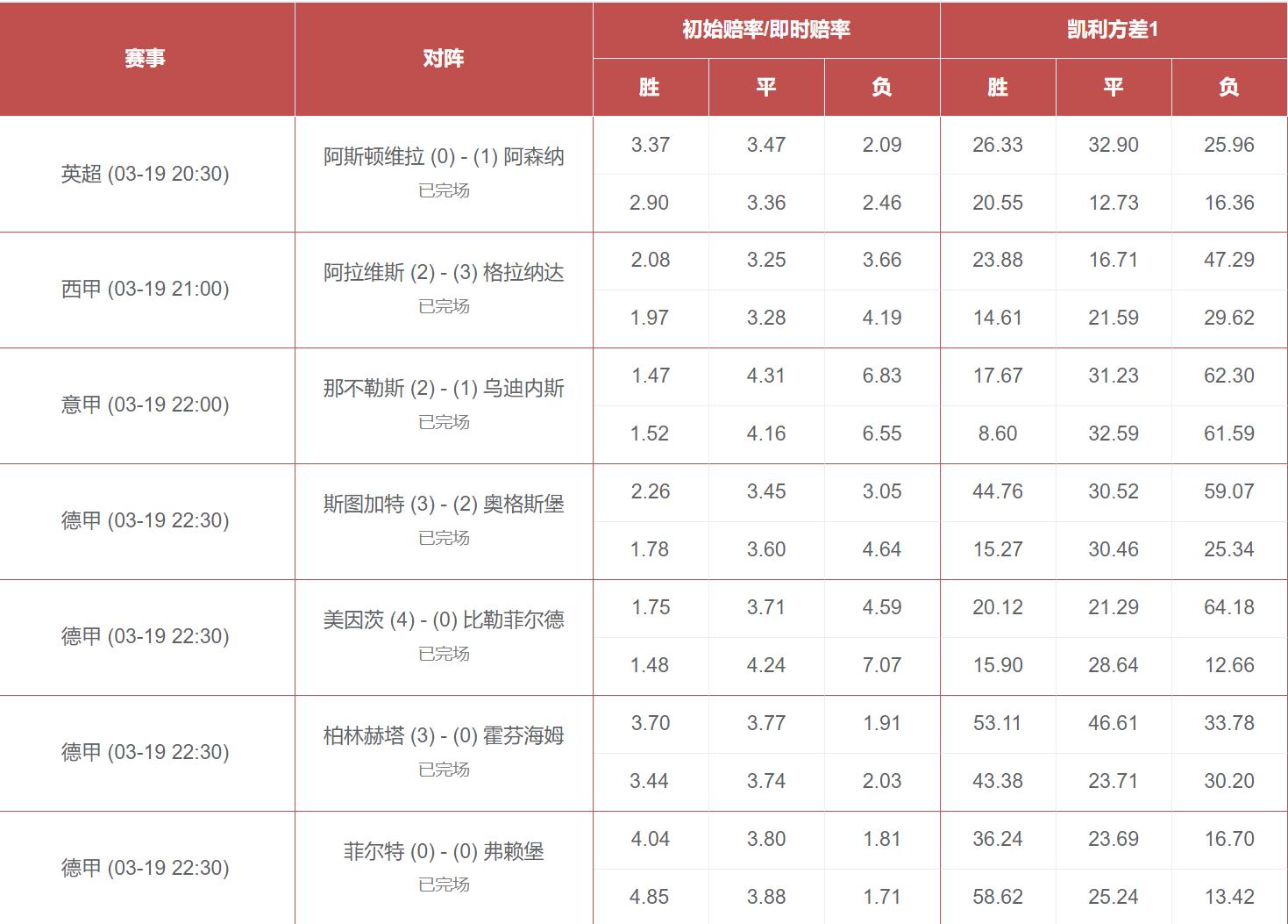 足彩凯利离散指数分析,凯利方差足彩