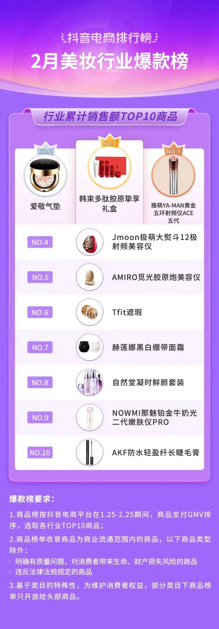 抖音电商十大潮流生活趋势报告,抖音电商如何破局