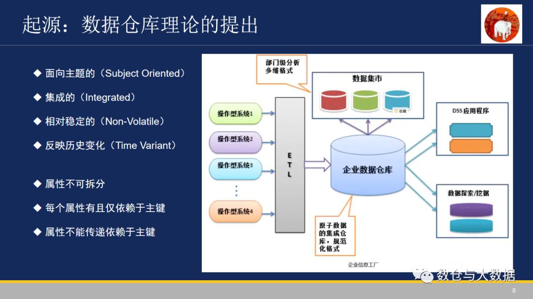 值得拜读-数据仓库的前世今生
