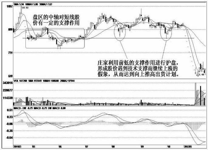a股如何判断主力走向,a股出现这三种情况主力高度控盘