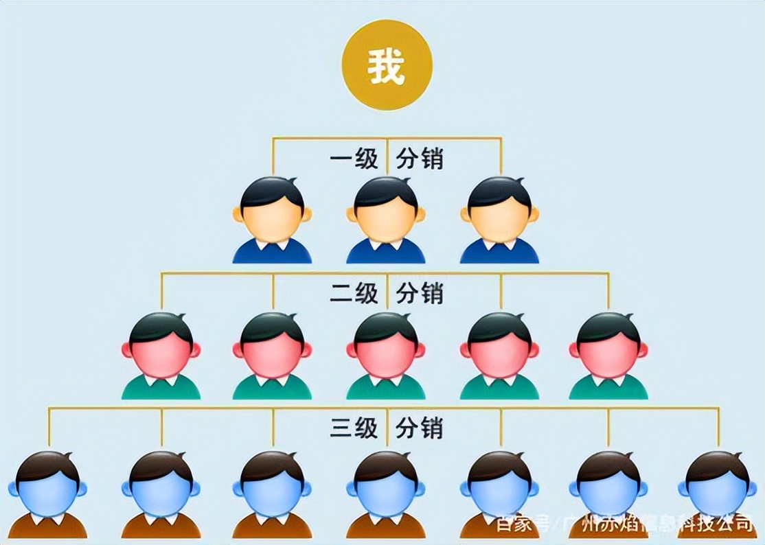 现在最好的分销模式是什么,分销裂变模式介绍