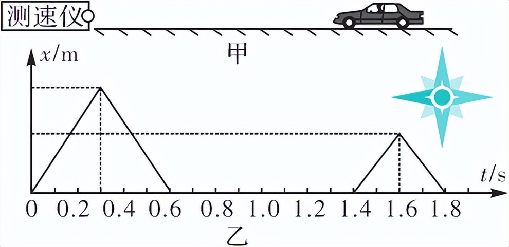 中考物理高频考点,中考物理声光热高频考点