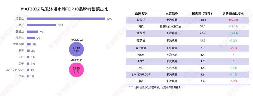 美妆发展方向及趋势分析,美妆产品趋势