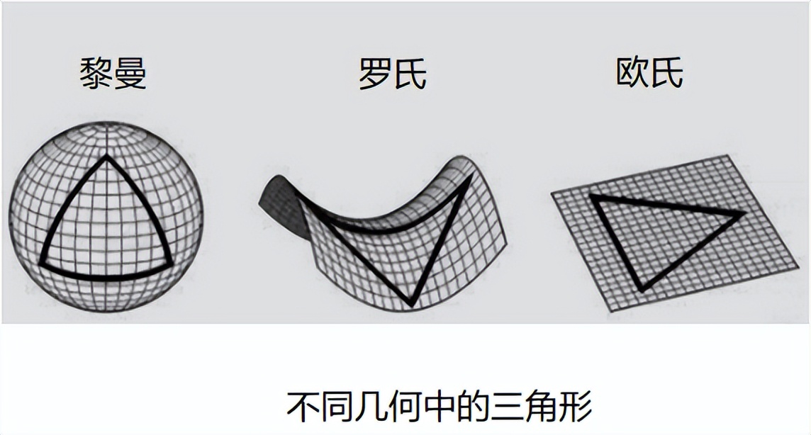 几何学原理基础知识,几何学的基本概念