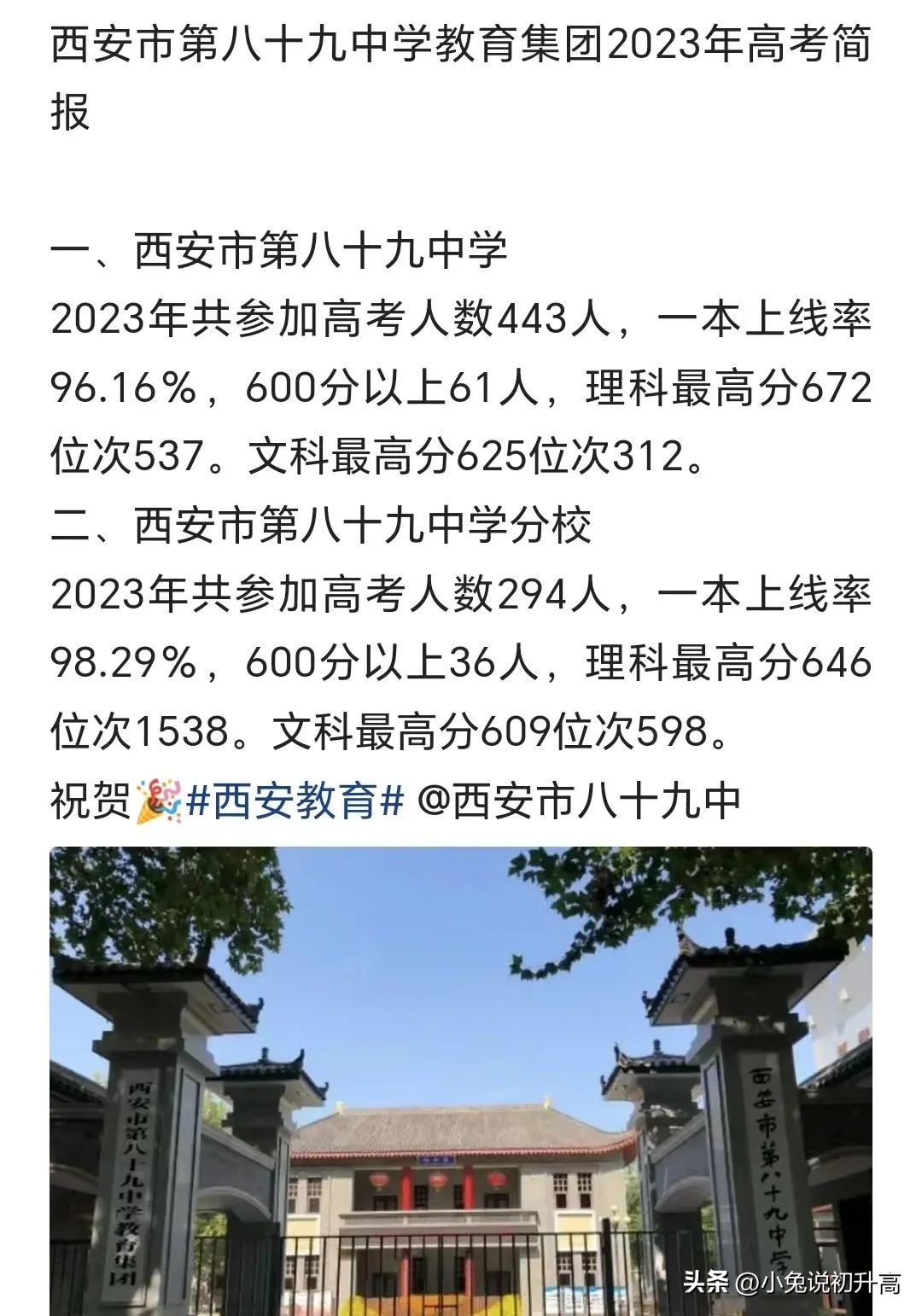 2023年陕西省64所高中学校高考成绩盘点