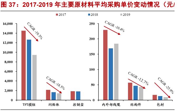 奕瑞科技研究报告：国内数字化X线探测器的引领者
