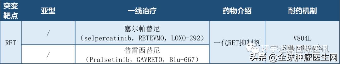 RET小分子抑制剂,ret新药上市了吗