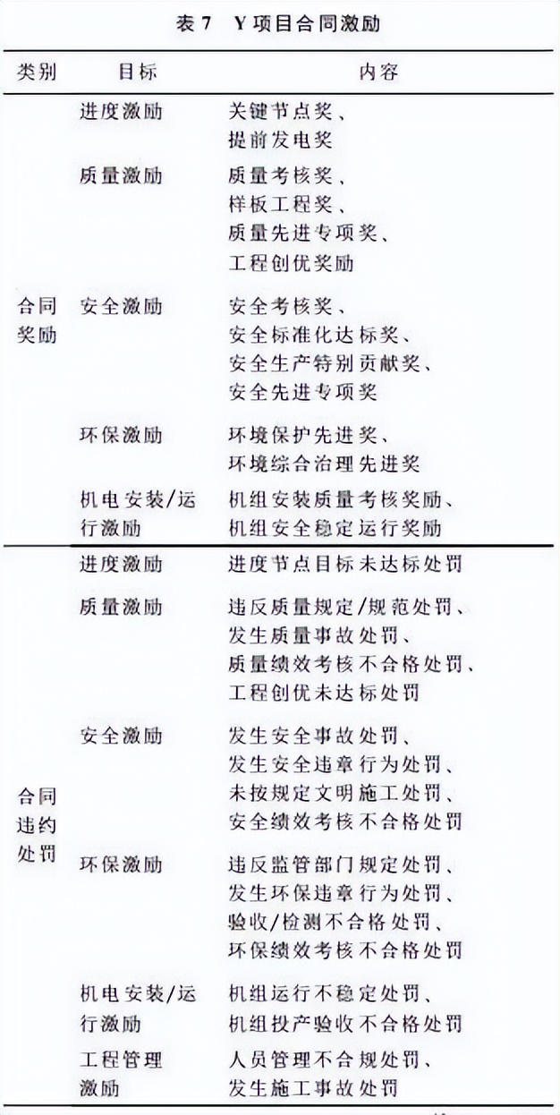 工程项目激励机制,工程项目团队管理机制的制定