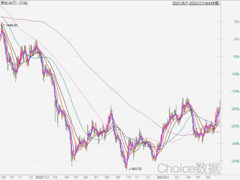 国家利好政策最新消息a股,a股午评沪指微跌半导体板块爆发