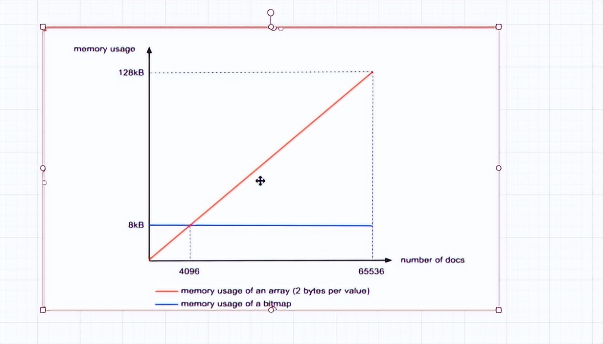 es索引结构,es快速构建一个大索引