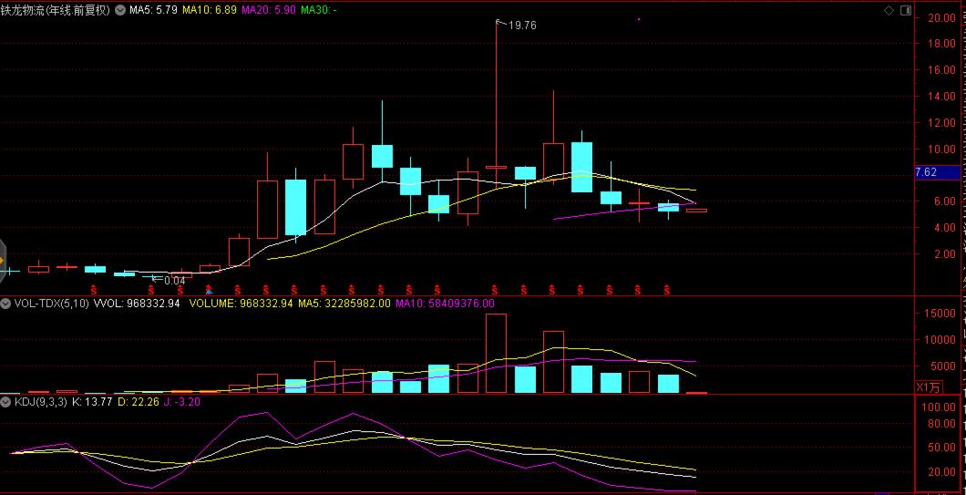铁龙物流涨10.04%,铁龙物流概念龙头股