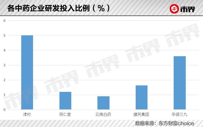 日本药企盯上385年中华老字号