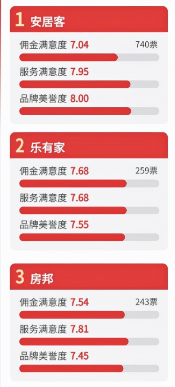 315调查丨特斯拉自燃、艺星医疗事故等影响消费者用脚投票