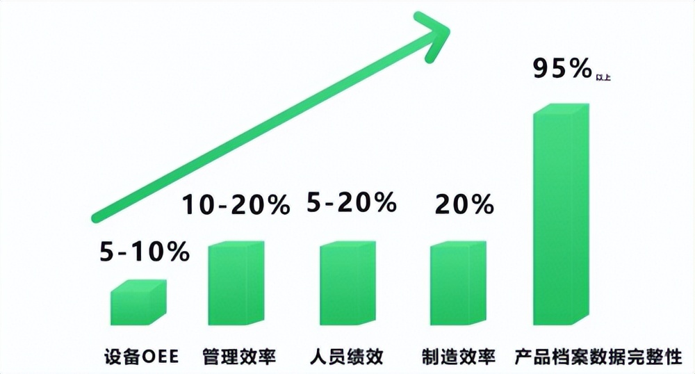 走进标杆企业上海剑桥—智能制造转型之路，实现数据驱动精益制造