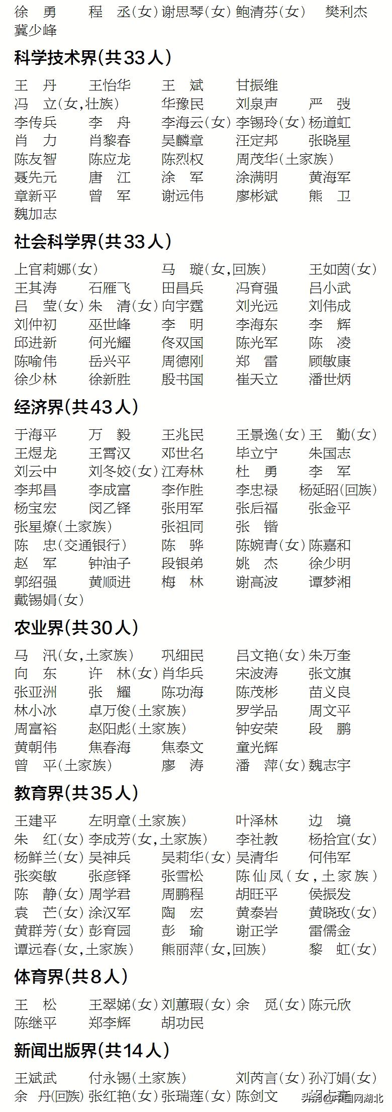 湖北省十三届省委委员名单,湖北省十三届政协委员名单