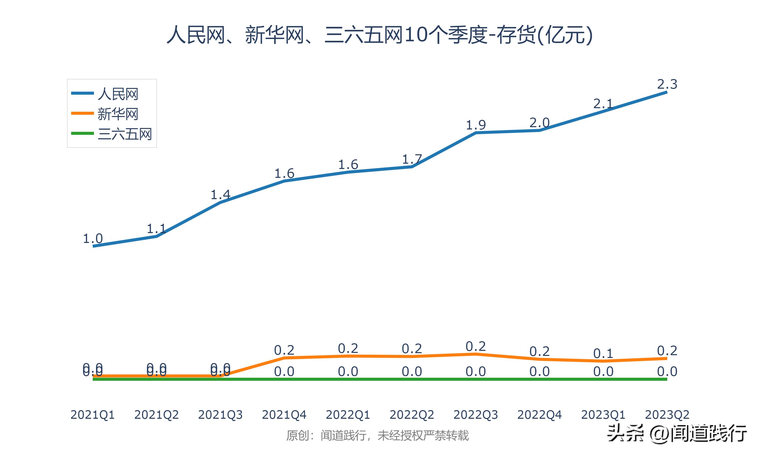 人民网、新华网、三六五网，万万没想到，今年居然翻倍了