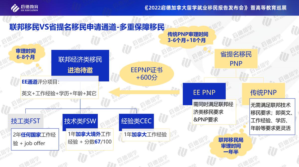 启德加拿大留学报告：医博类大学成首选带薪实习实现毕业即就业