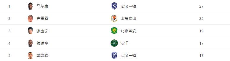 成都蓉城vs武汉三镇最终结果,成都蓉城vs武汉三镇在线直播