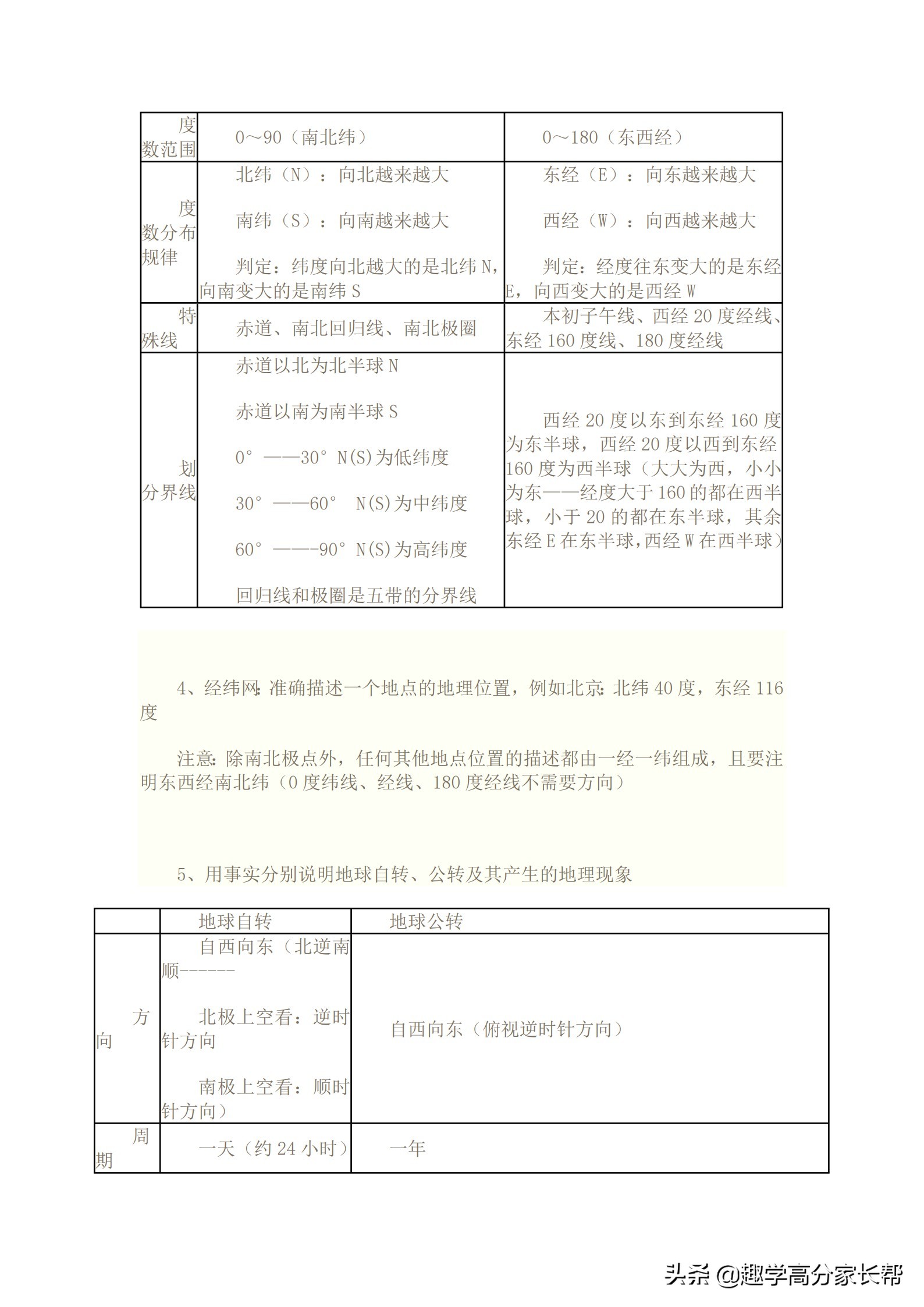 初中地理中考知识点全归纳,初中地理中考复习人教版