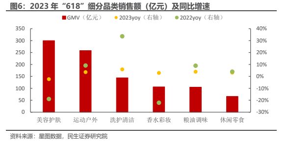 618美妆怎么样了,618大促枪声打响美妆品牌蓄势待发