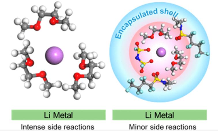 新固态锂金属电池电解质是什么,锂二次电池用新型聚合物电解质