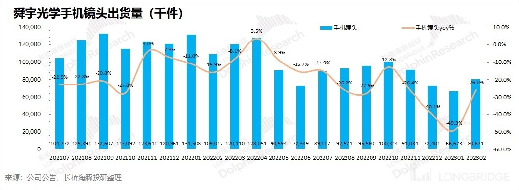 舜宇光学前景如何,舜宇光学科技是光学龙头吗