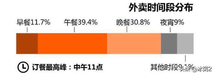 外卖单子是系统派个专送还是众包,外卖没人接单商家怎么派单