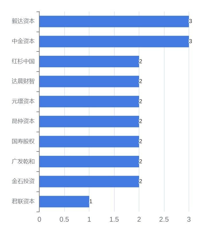 储能行业投融资动态,储能电池企业投融资