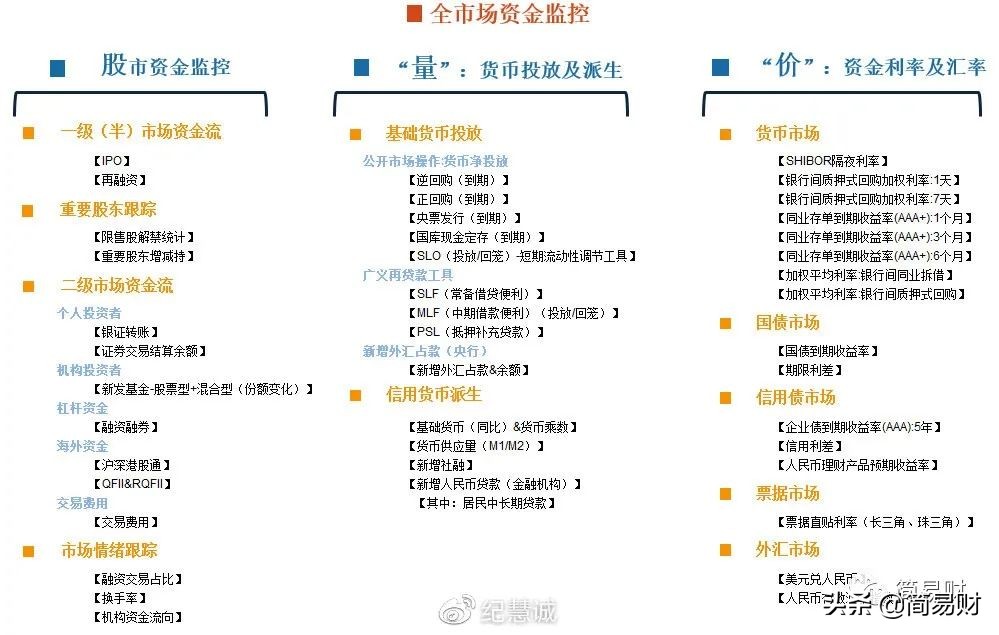市场灵敏度高的流动性风险指标,怎么判断整个市场流动性