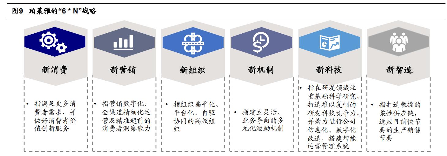 珀莱雅研发实验室,珀莱雅品牌策划案例