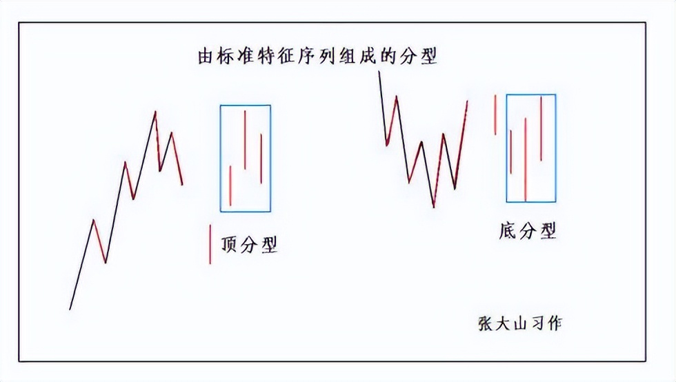 新手炒股票步骤和方法图解,教你炒股票57课图解