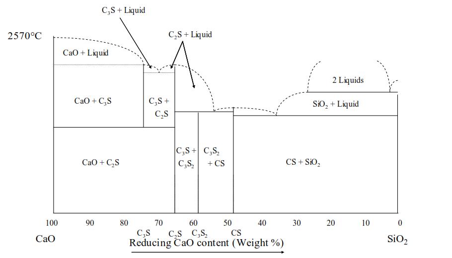水泥熟料粉煤灰成分,水泥熟料中四种成分的特点