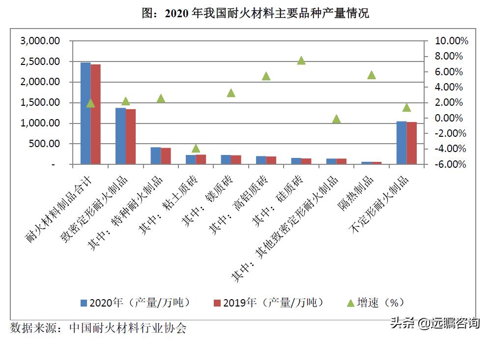 耐火材料的发展现状和发展前景,未来5年耐火材料前景