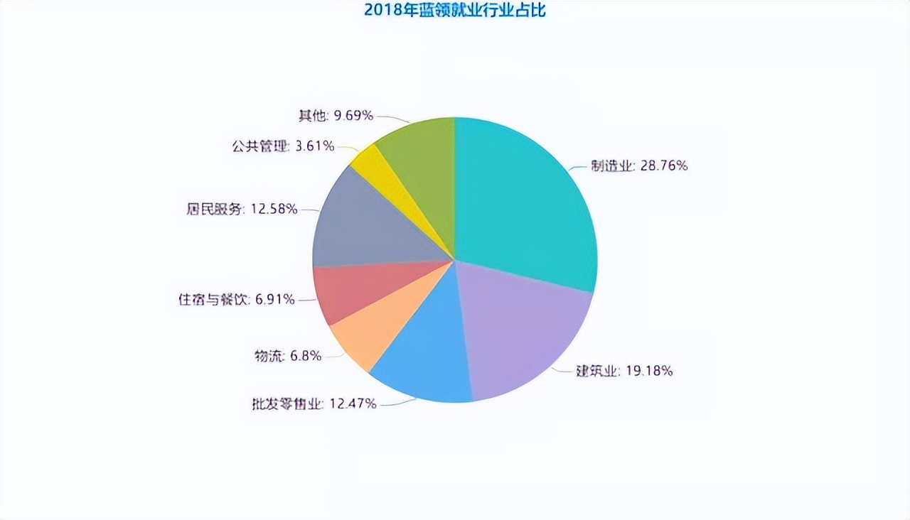 探寻就业供需*局破**之路：宝航人力集团的核心竞争力与市场优势解析