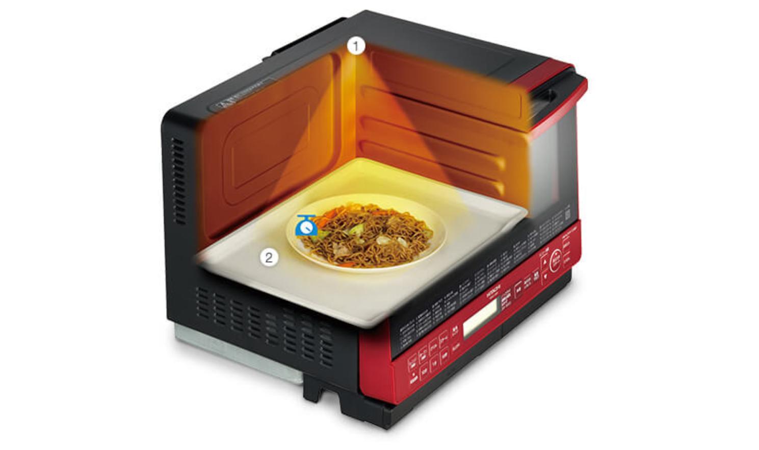 高端家居家电推荐,高端家装家电清单